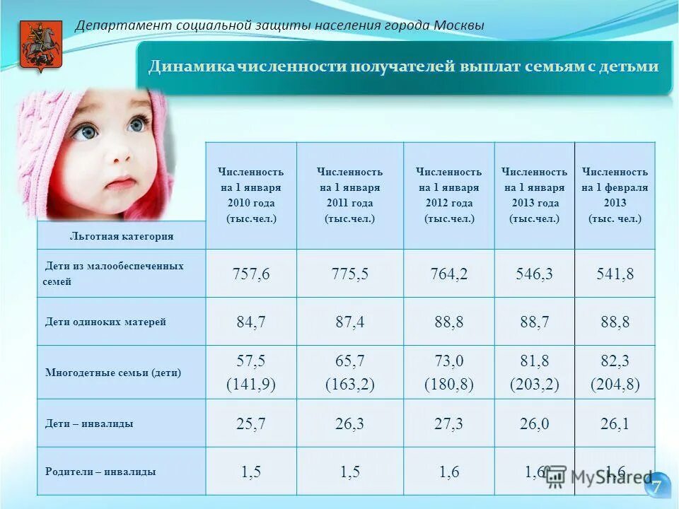 Ежемесячные детские пособия. Соцзащита выплаты москва. Соцзащита выплаты москва. Соцзащита выплаты москва. Финансирование социальных пособий.