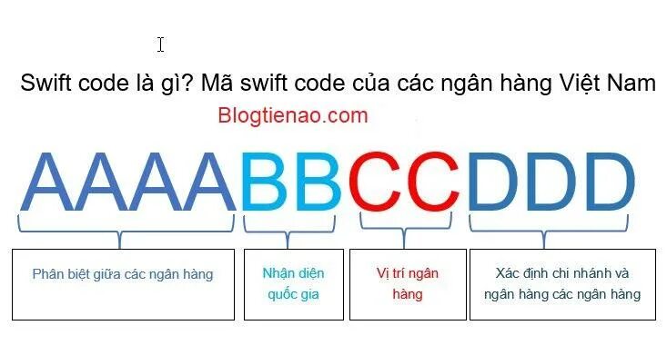 Что такое свифт код. Swift code. свифт код. как выглядит свифт код. bic swift code что это.