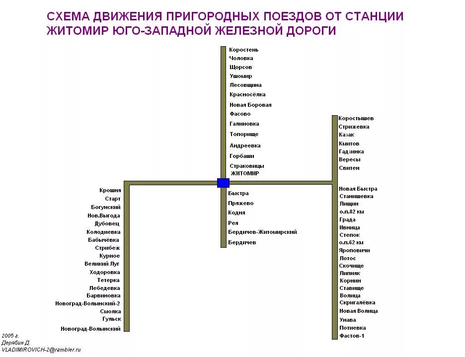 Схема жд киевского направления. Схема поездов киевский вокзал калуга. Схема жд киевского направления. Киевский вокзал схема движения электричек. Схема жд киевского направления станций.