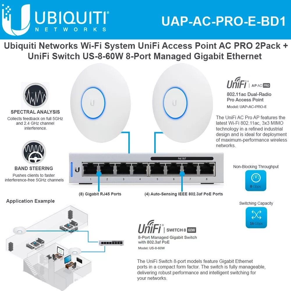 Точка доступа подключено без интернета. Ubiquiti, UNIFI AC 802.11AC. Ubiquiti UNIFI access point. Ubiquiti UAP-AC-Pro. UNIFI AP AC роутер.