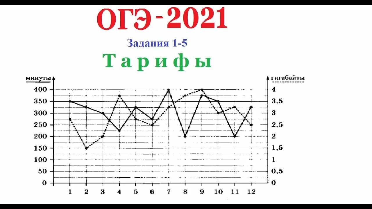 Задача мобильный интернет