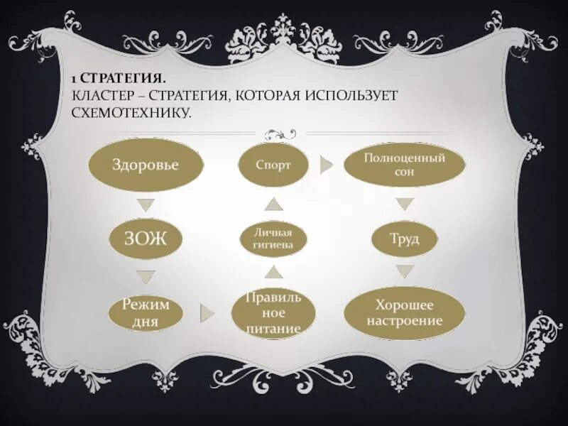 Стратегии кластеров. Стратегии по кластерам. Составные части стратегии. Кластерный подход. Стратегии кластеров.