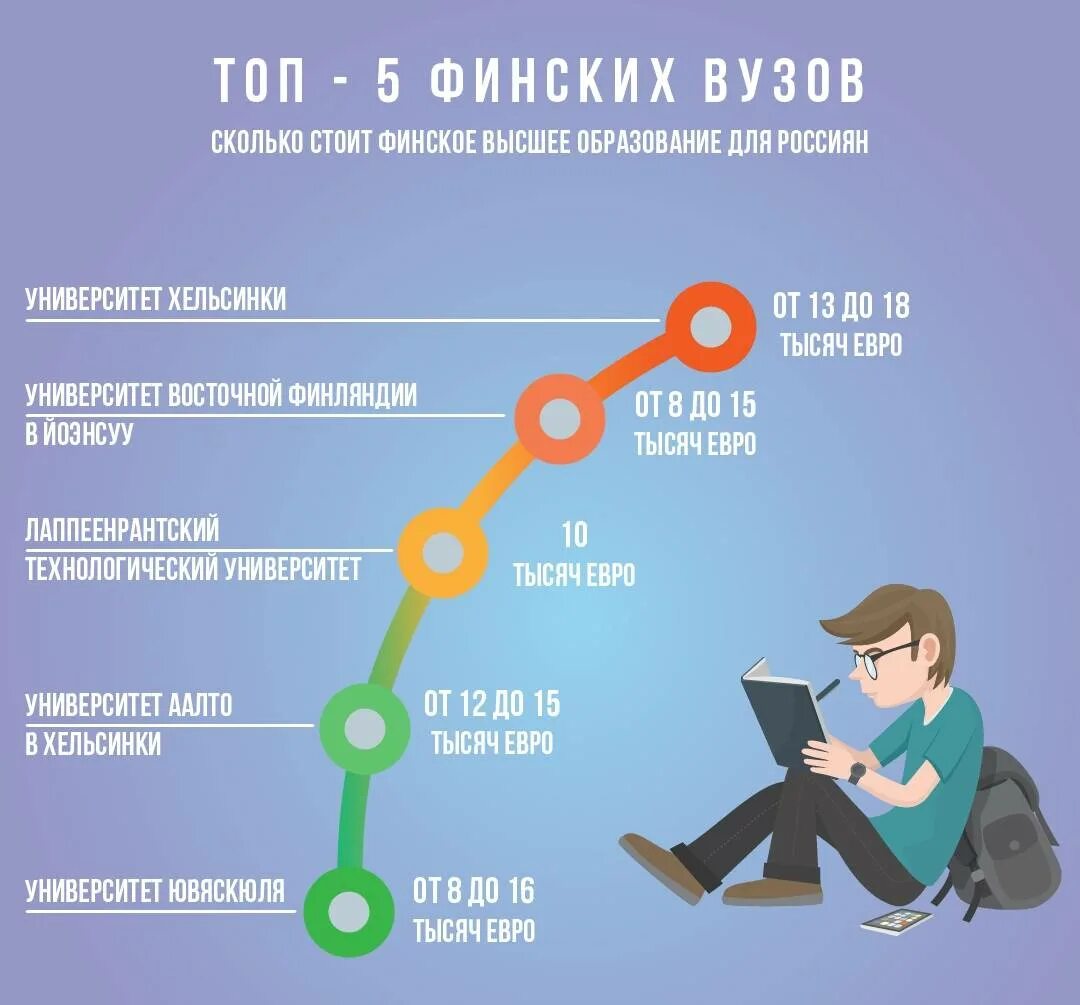В каком городе лучшее образование