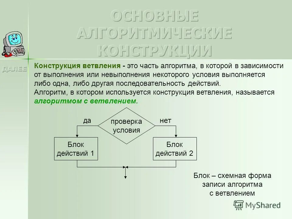 Установите правильную последовательность действий в алгоритме