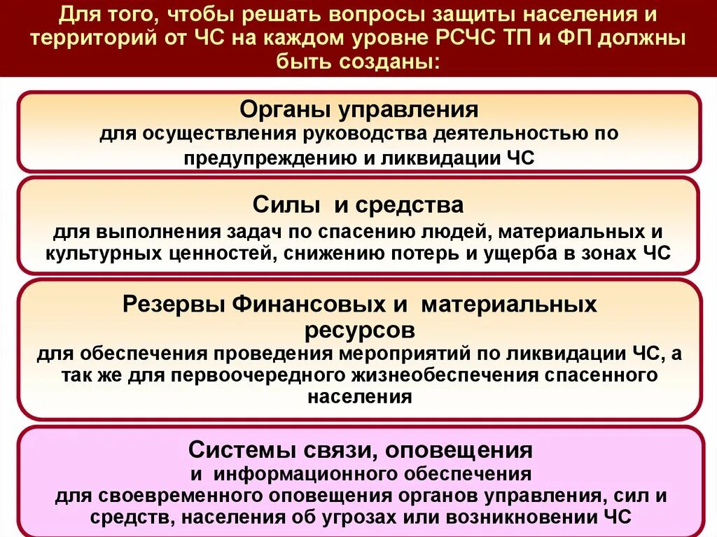 Система оповещения го и рсчс. Принципы организации связи в рсчс. на каких уровнях рсчс создаются системы оповещения?. задачи звена связи го.