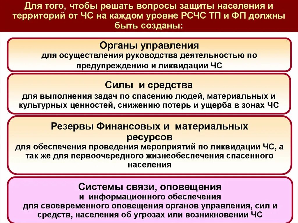 Системы оповещения и управления рсчс. Система оповещения го и РСЧС. Принципы организации связи в РСЧС. На каких уровнях РСЧС создаются системы оповещения?. Системы защиты населения и осуществление их руководством..