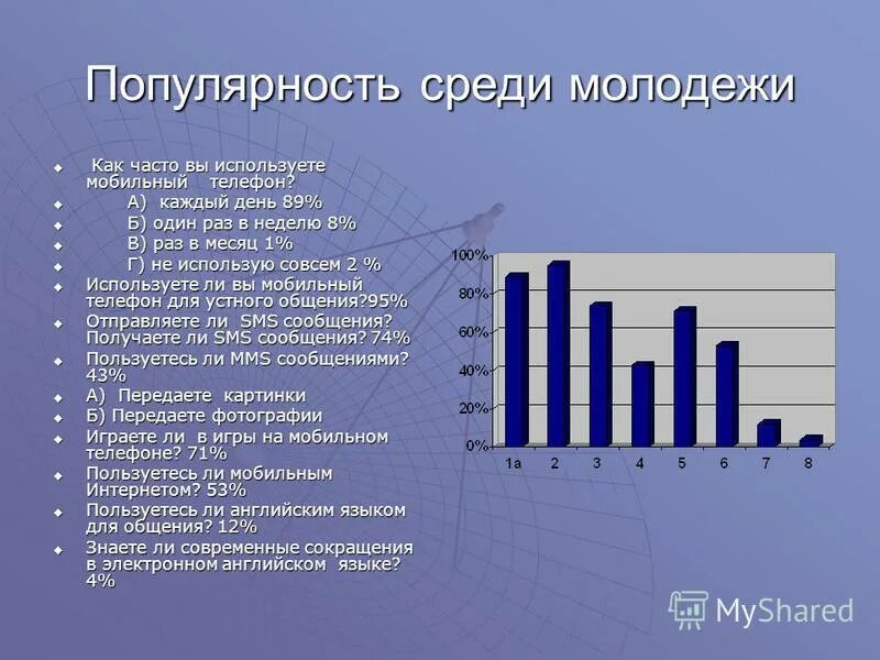 Пользуется популярностью среди. Популярные профессии среди молодежи. популярность профессий среди молодежи. популярные темы среди молодежи. популярные профессии среди подростков.