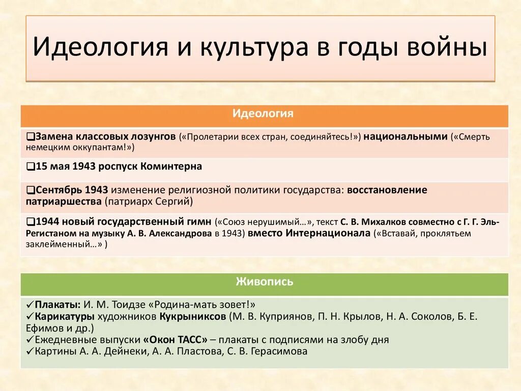 Роль великой отечественной войны в истории. Идеология и культура периода гражданской войны. Идеология и культура периода гражданской войны таблица. Идевлогияи культура гражданской войны.