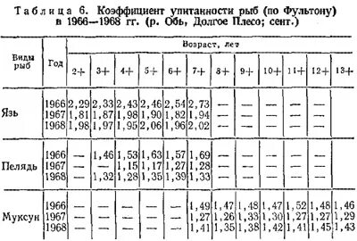 Рыбы в зависимости от размера
