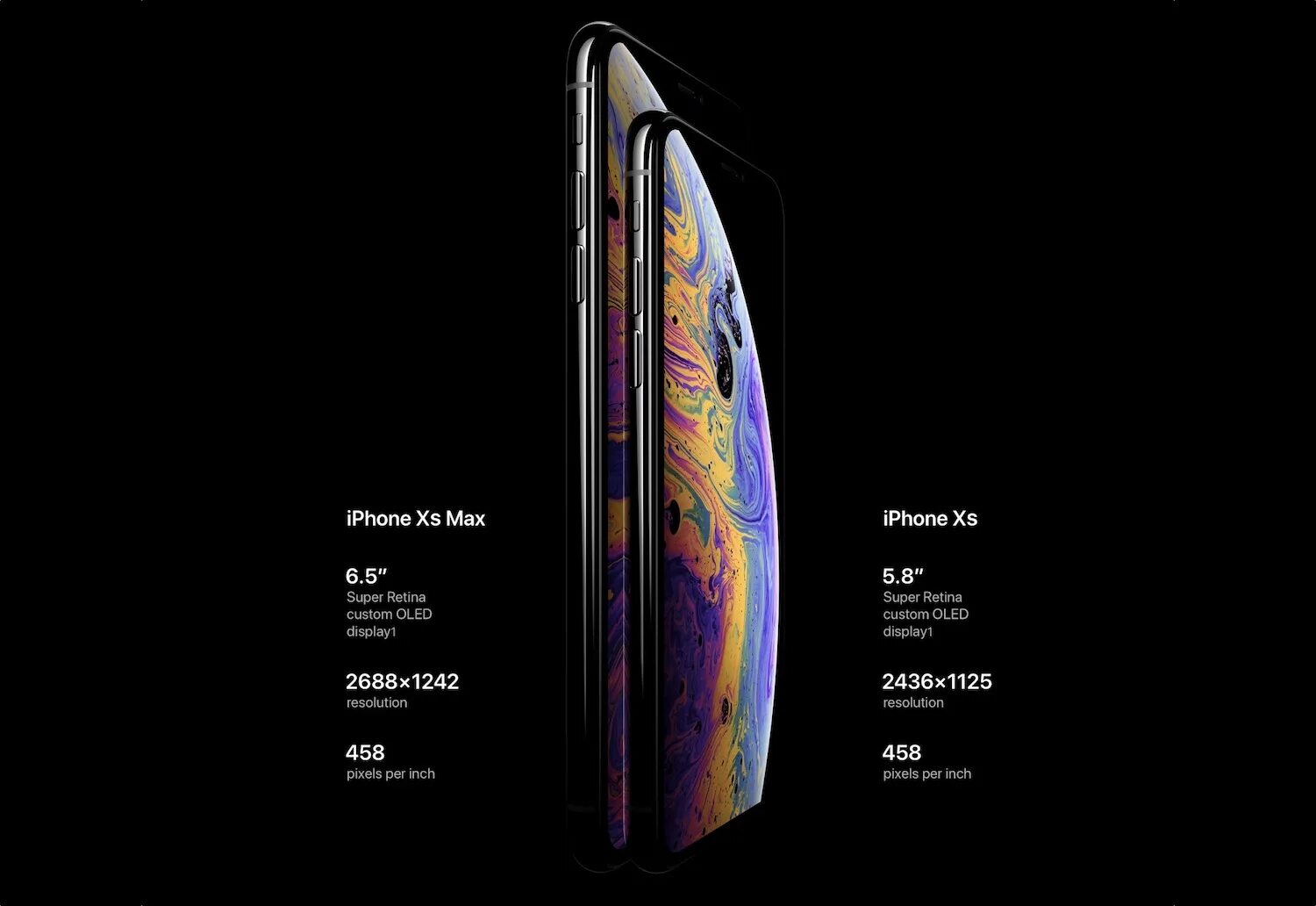 Экран xs max. Iphone xs max экран. iphone xs max диагональ экрана. экран айфон 10 xs max. айфон xs макс экран дюймов.