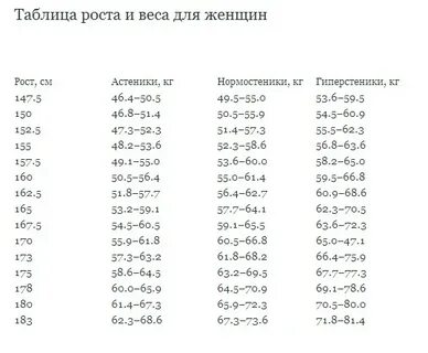 Норма веса в 12 при росте 160