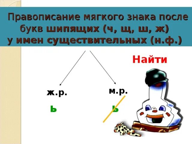 Правописание мягкого знака. Ш С мягким знаком. Ш С мягким знаком на конце. Ч Щ С мягким знаком.