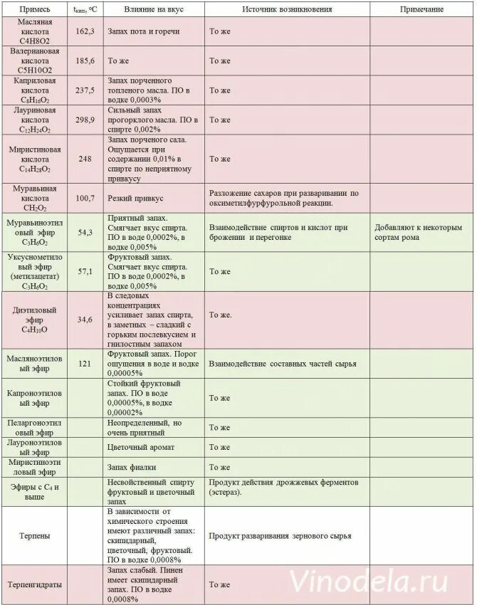 Сколько голов при первом перегоне