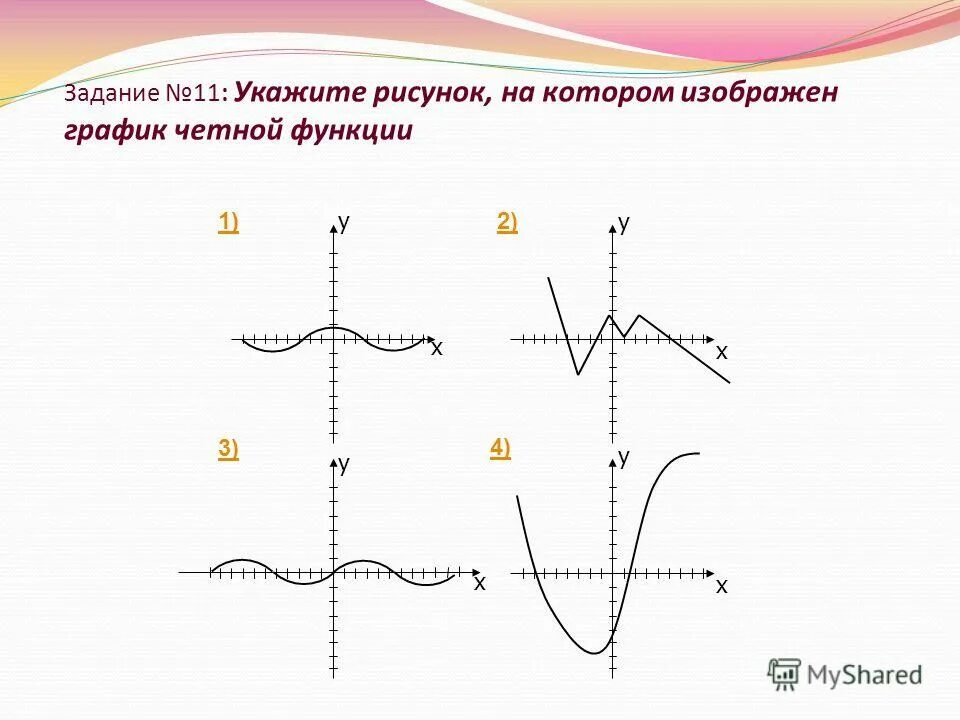 На рисунке изображен график четной функции