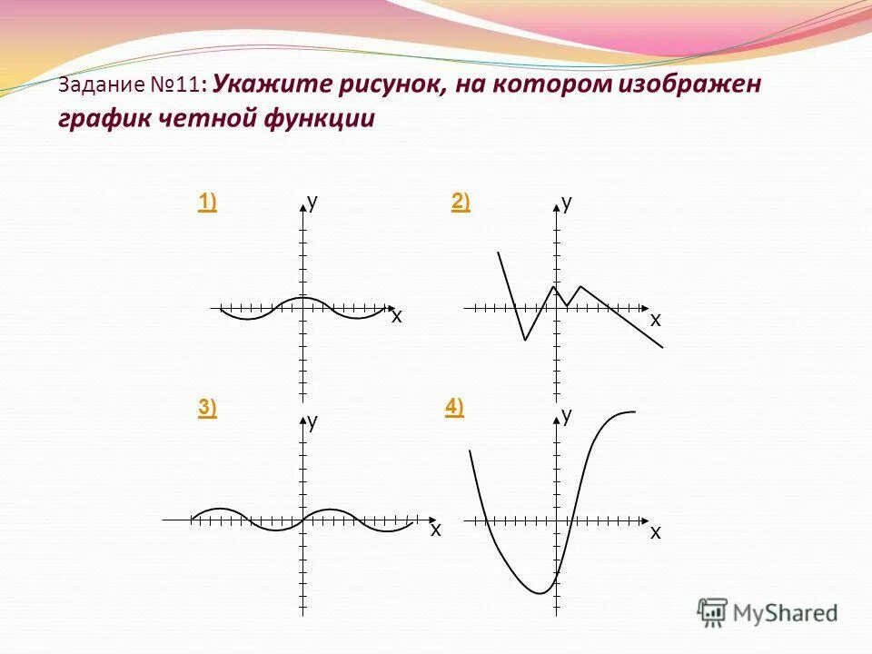 На рисунке изображена график функции у х. Укажите рисунок на котором изображен график четной функции. Укажите область значений функции график которой изображен на рисунке. У 10 Х график функции. Укажите рисунки на которых изображены графики четных функций.