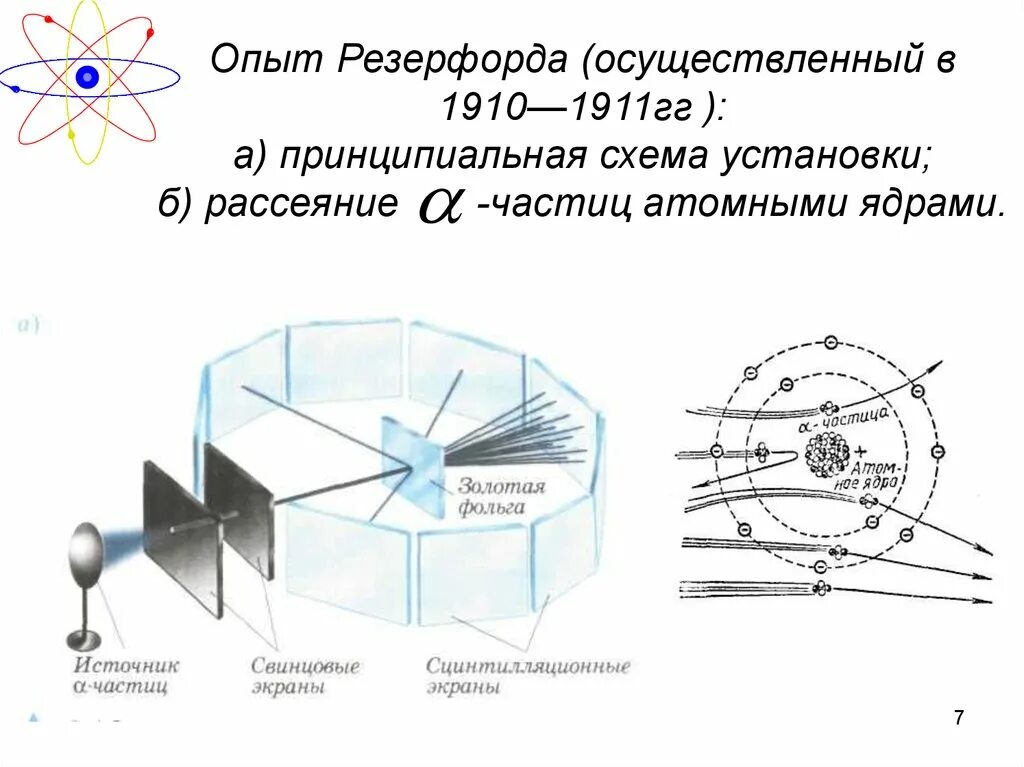 Описание опыта резерфорда. Физика атома опыт Резерфорда. Эксперимент Эрнста Резерфорда. Схема Резерфорда по рассеиванию Альфа частиц. Опыт Резерфорда по рассеиванию Альфа частиц.