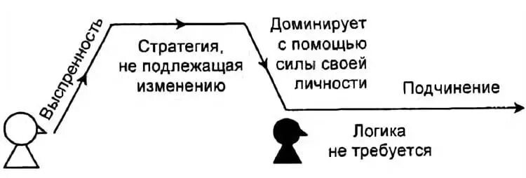 доминирующее большинство. территориальность это в биологии. доминирующая культура примеры. равноправие мужчин и женщин. доминирующая стратегия.