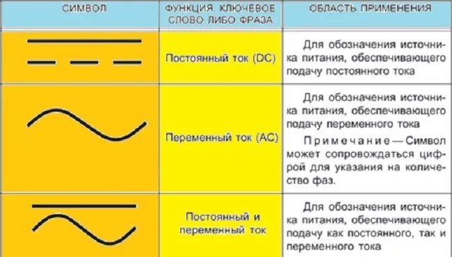 Переменное напряжение обозначение. Обозначение постоянного и переменного тока. переменный ток и постоянный ток обозначение. маркировка постоянного и переменного тока. постоянный и переменный ток обозначение на схеме.
