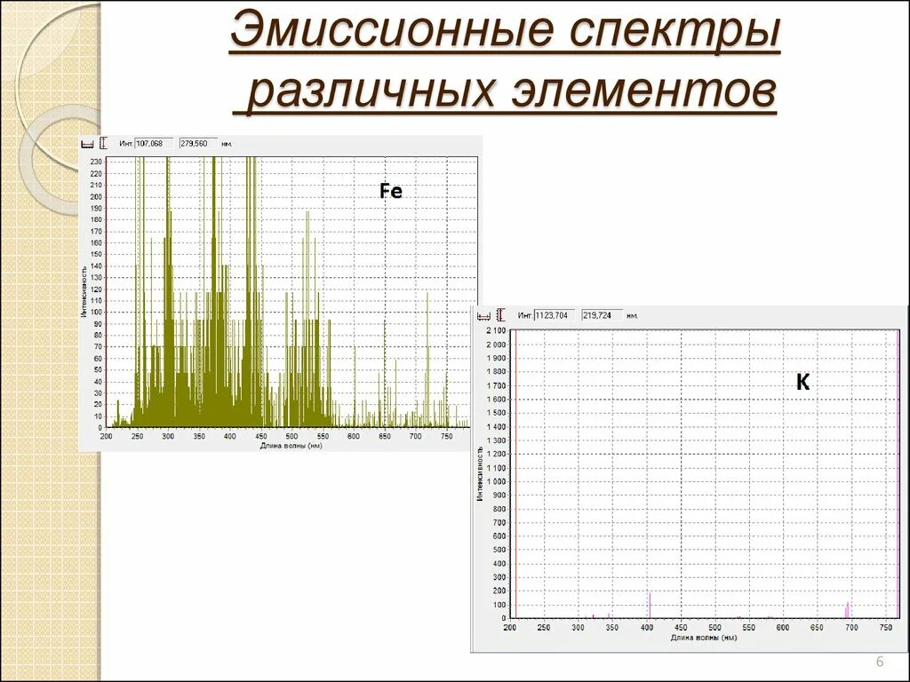 Спектры различных элементов. Эмиссионные спектры элементов. Элементы с богатым эмиссионным спектром. Эмиссионные спектры металлов.