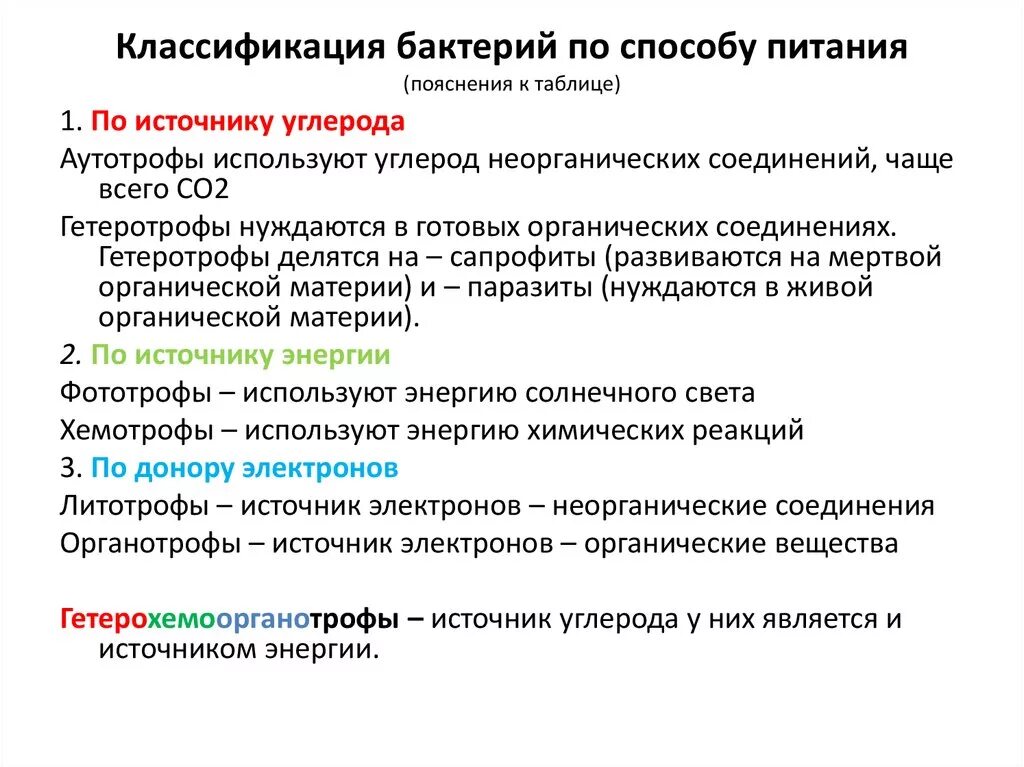 Какой способ питания у бактерий. Принципы классификации бактерий микробиология. Классификация бактерий по типу питания. Питание бактерий классификация микроорганизмов. Классификация бактерий по питанию.