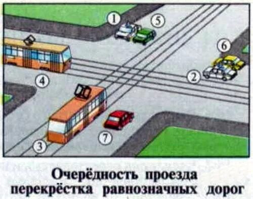 Проезд перекрестков равнозначный перекресток. Правила проезда нерегулируемых перекрестков равнозначных дорог. Нерегулируемый перекресток с трамвайными путями. Регулируемый перекресток с трамвайными путями.