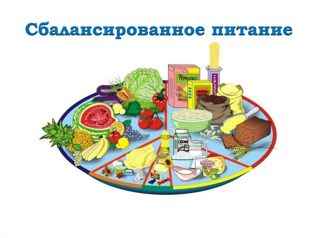 Полезные продукты для детей дошкольного возраста. Здоровое питание дошкольников. Полноценное питание детей. Продукты питания для детского сада. Продукты питания для дошкольников.