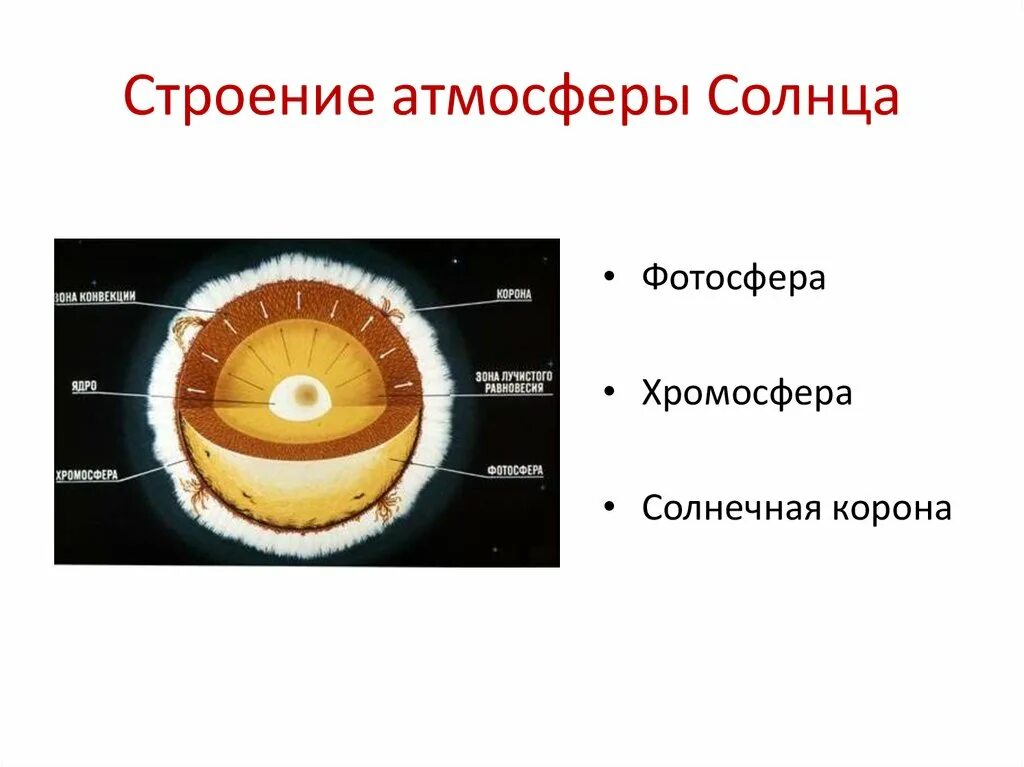 Строение атмосферы солнца Фотосфера. Таблица Фотосфера хромосфера Солнечная корона. Строение солнца Фотосфера хромосфера Солнечная корона. Строение атмосферы солнца внешнее.