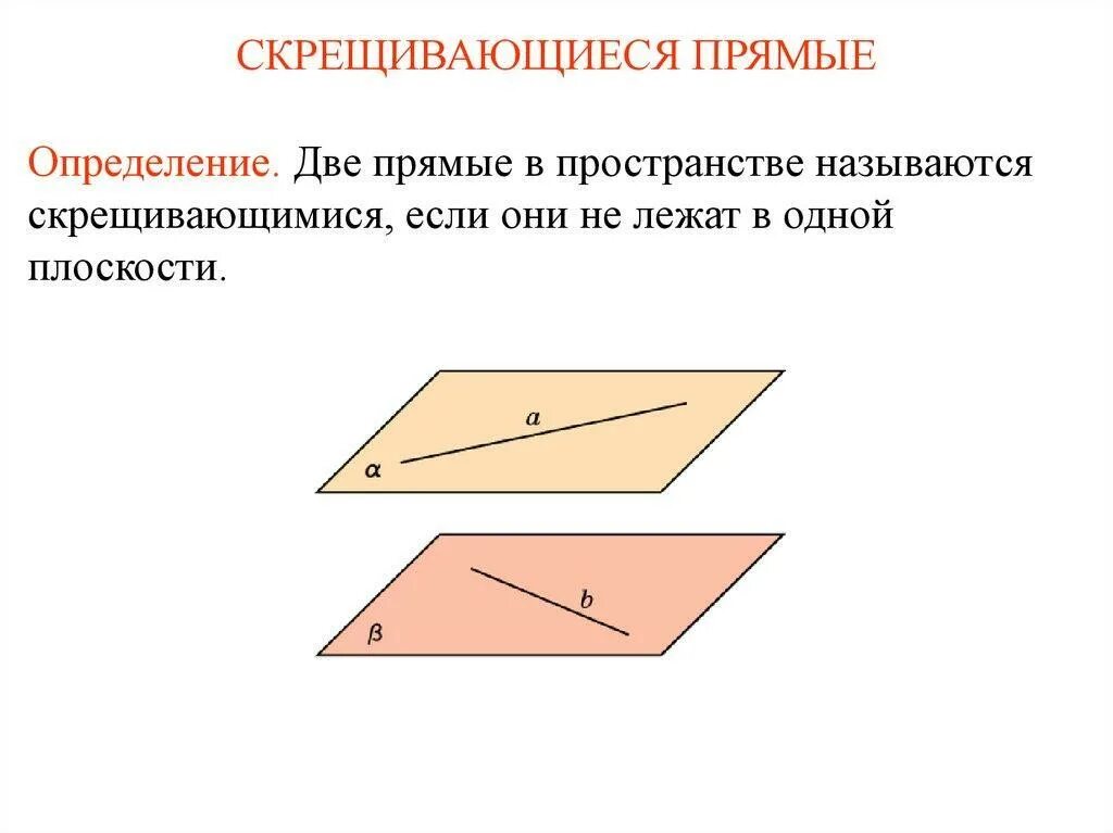 Не только в пространстве но. Две прямые в пространстве называются скрещивающимися. две прямые в пространстве называются скрещивающимися если они. 2 прямые в пространстве называются скрещивающимися если. скрещивающиеся прямые в параллельных плоскостях.
