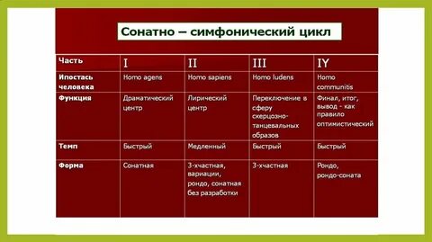 Схема сонатной формы