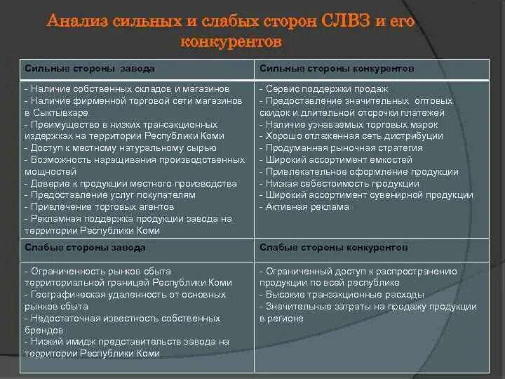 3 сильных и 3 слабых стороны