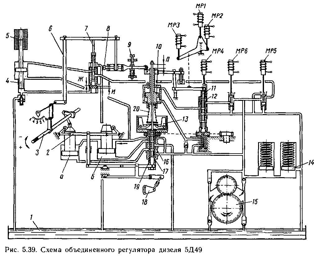 Блок управление рчо д50. Рчо дизеля д49. Конструкция регулятора частоты вращения. Регулятор оборотов дизеля чмэ3. Индуктивный датчик рчо дизеля д49.