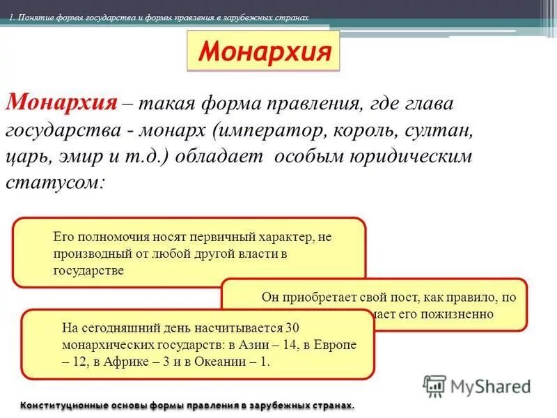 Страны азии по форме правления