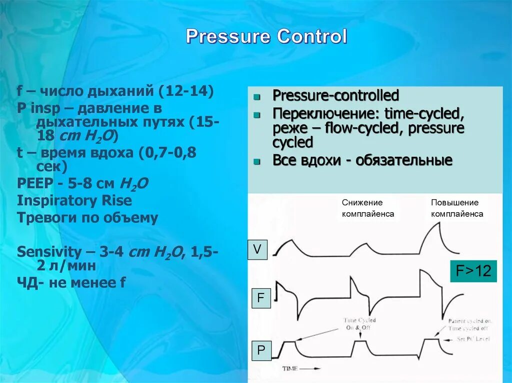 Дыхание л мин. Режим Pressure Control. Обозначение давления на вдохе. Паттерн ИВЛ это. Число дыханий 10л.