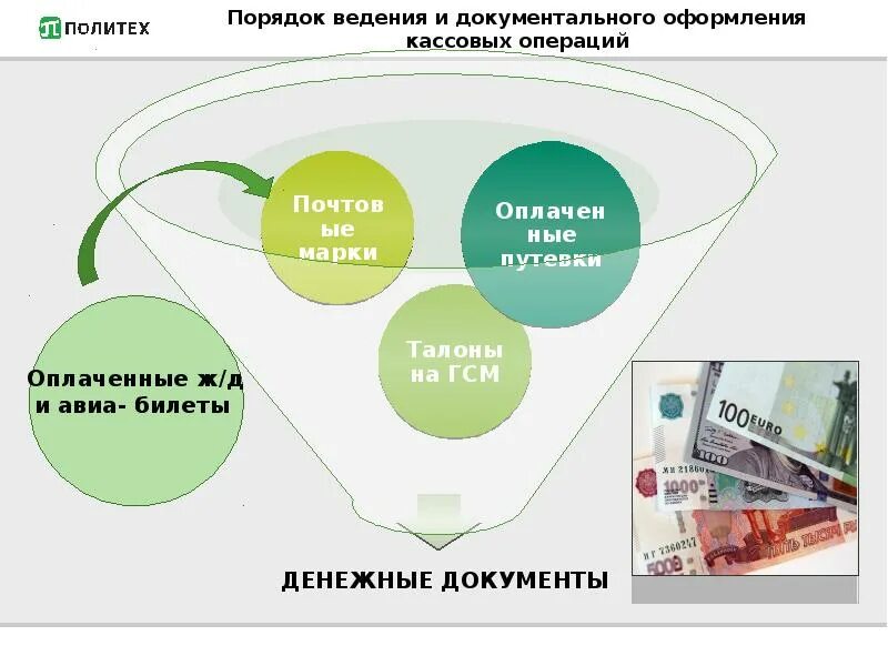 Аудит кассовых операций. Порядок ведения кассовых операций презентация. порядок ведения кассовых операций схема. порядок ведения и документальное оформление кассовых операций. бухгалтерский учет презентация.