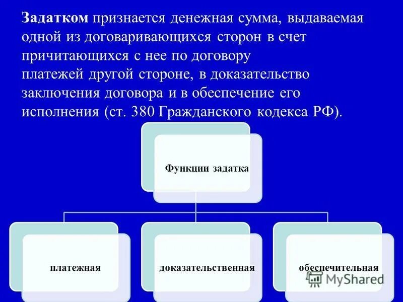 Задаток как способ обеспечения исполнения обязательств