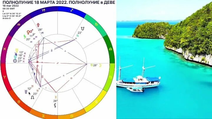 Полнолуние астрологический. Полнолуние 2022. Полнолуние март 24.