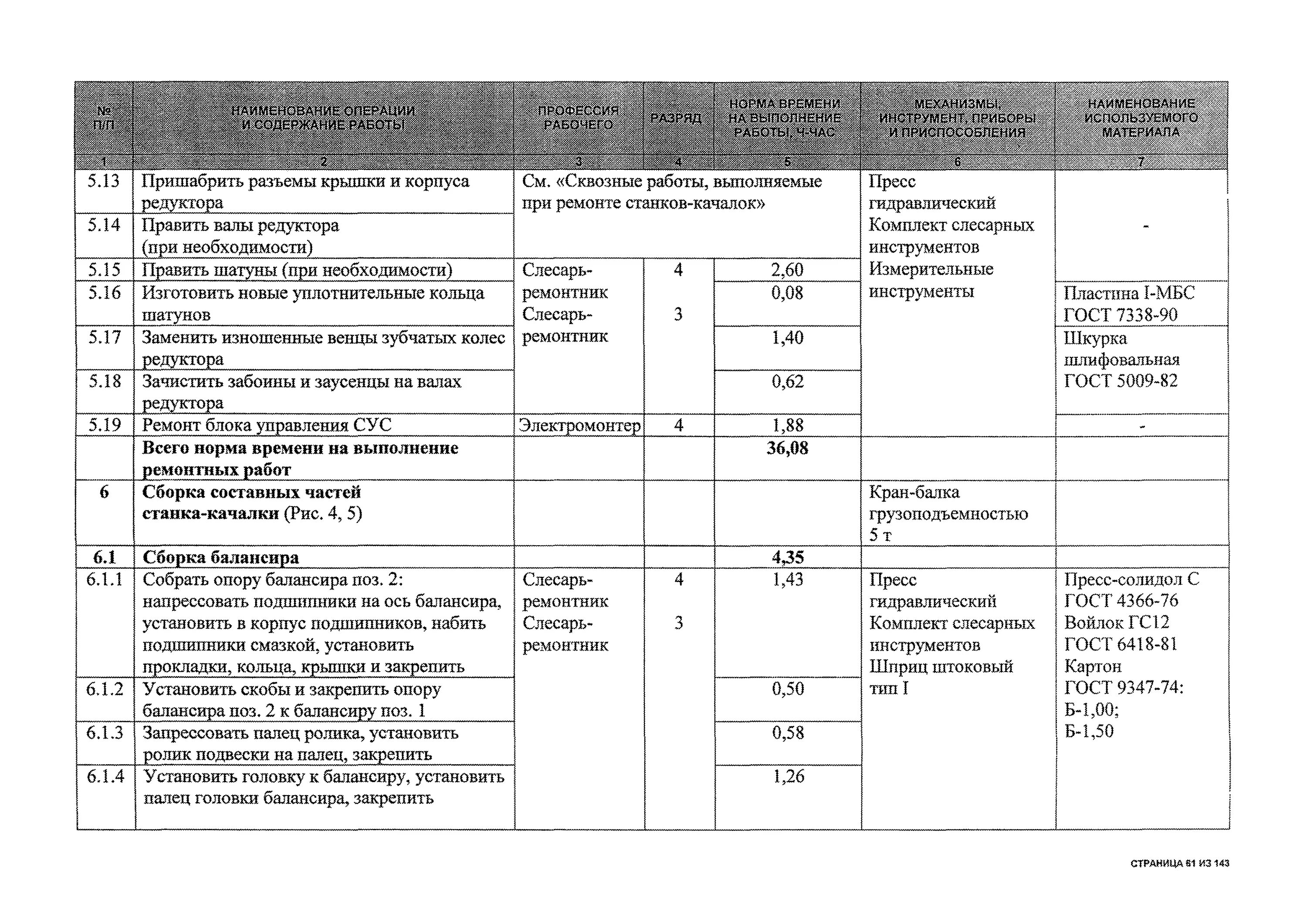 Содержание среднего ремонта. Технологическая карта ремонта насоса. что входит в текущий ремонт электродвигателя.