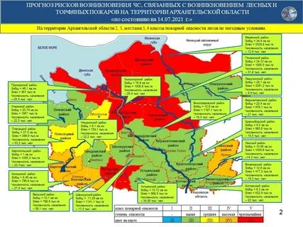Прогноз о возможном