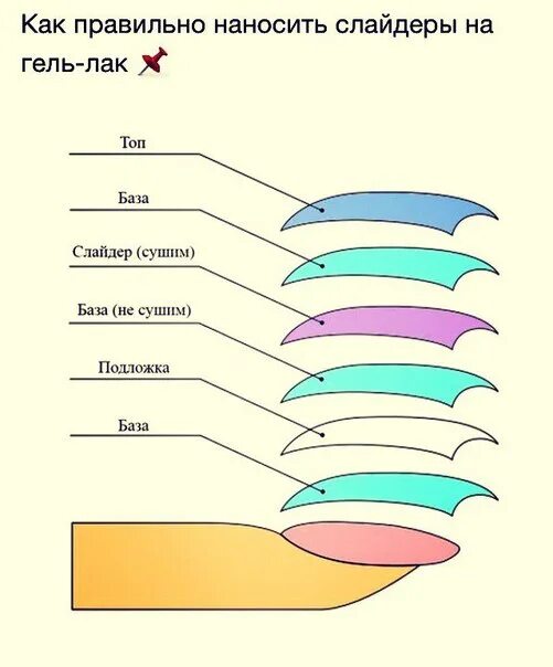 Как наносить слайдеры. Слайдеры для ногтей пошагово. Нанесение слайдера на весь ноготь. Наклейка на ногтях пошагово. Слайдеры для ногтей в домашних условиях.