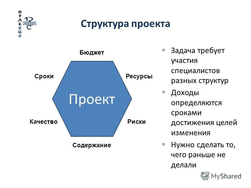 Состав и назначение бюджетной отчетности. Содержание бюджет сроки. Этапы внедрения информационной системы схема. Этапы проекта внедрения ис. Содержание бюджет сроки.