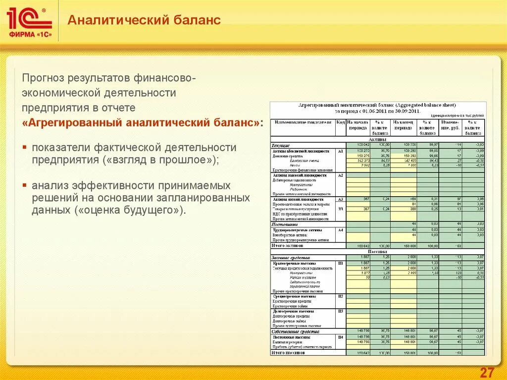 Финансовый результат бюджетного учреждения. Отчет по анализу эффективности. Финансовый анализ деятельности фирмы. Анализ финансового отчета. Отчет финансового директора.