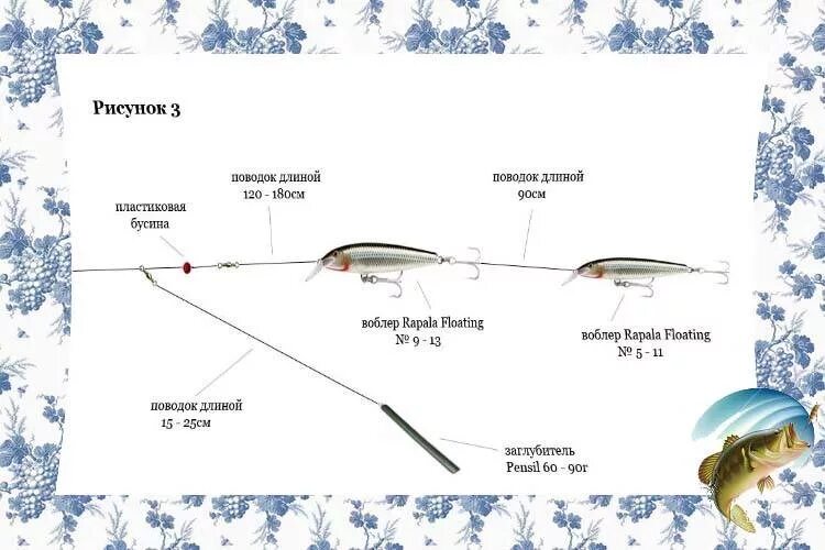 Снасть для ловли судака. Оснастка на судака летом на спиннинг. Оснастка отводной поводок схема. Снасть Воблер схема. Схема оснастки спиннинга.