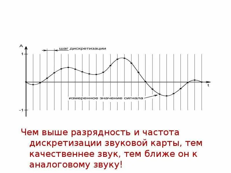 Частота дискретизации звука. Частота дискретизации и битность. Высокая частота дискретизации. Частота дискретизации звука и битность. Разрядность и частота звука