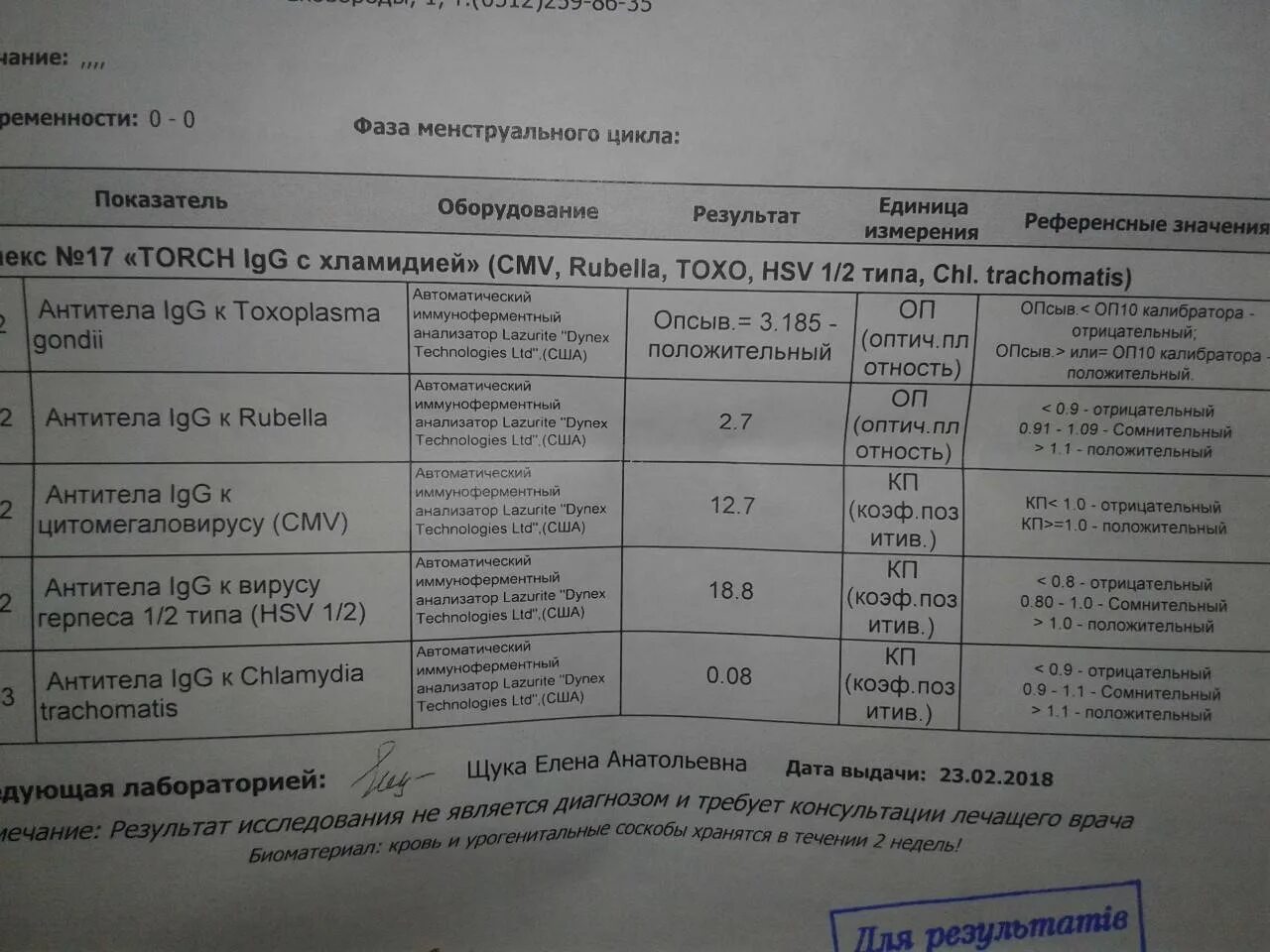 Корь сомнительный. Расшифровка анализа на антитела. Кровь на антитела показатели. Анализ на краснуху. Кровь на торч инфекции IGM,IGG.