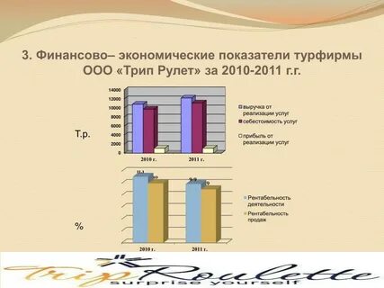 Основные показатели деятельности турфирмы