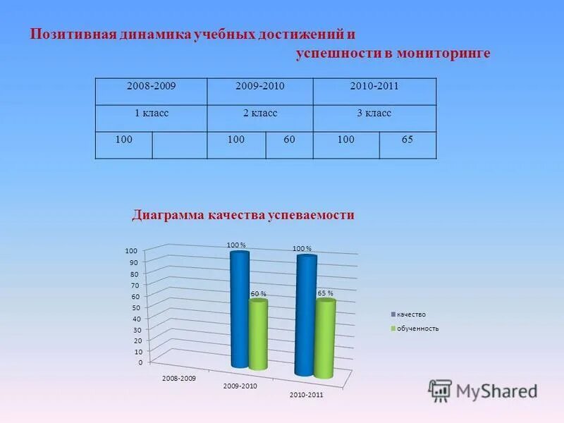Идти не смотря по сторонам. Несмотря на положительную динамику. Идти несмотря по сторонам. Положительная динамика произношения. Несмотря по сторонам.