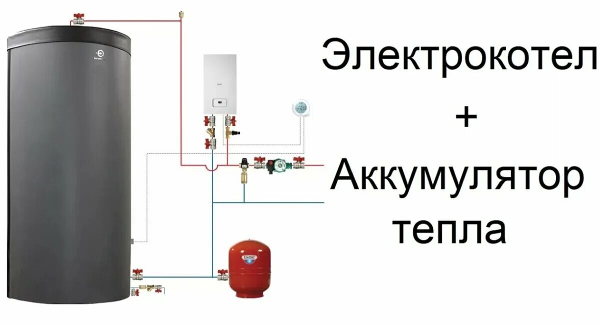 Аккумулятор для твердотопливного котла. Буферная емкость для системы отопления p1000 в сборе с электрокотлом. теплоаккумулятор для системы отопления совместно с электрокотлом. электрокотел и теплоаккумулятор схема. схема подключения теплоаккумулятора к электрокотлу ночной тариф.