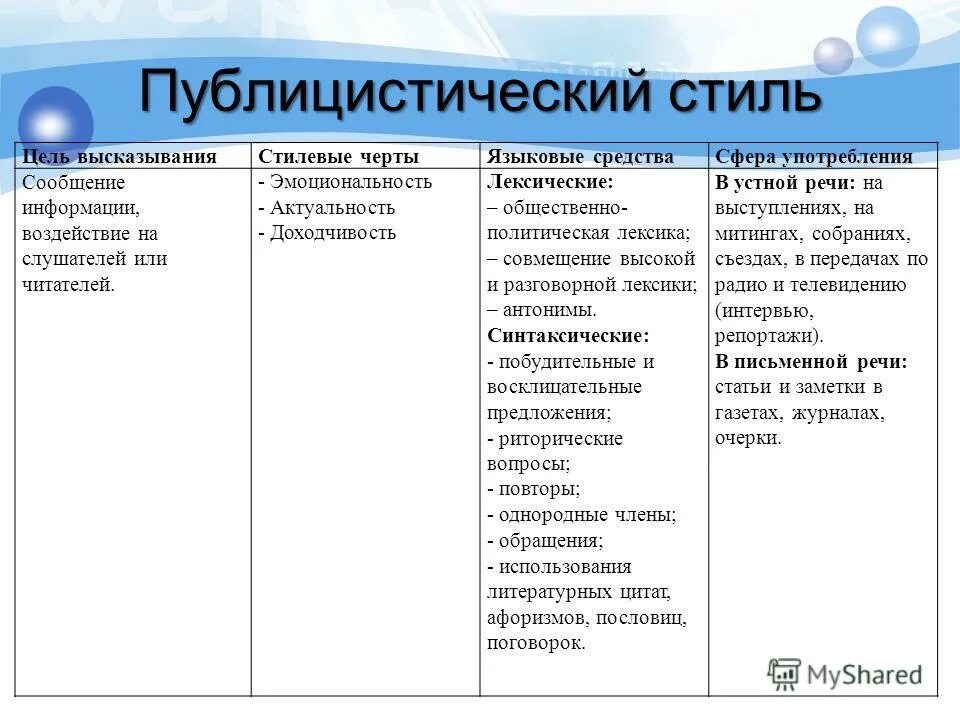 Слова публицистического стиля речи. Языковые средства публицистического стиля речи примеры. Языковые средства публицистического стиля примеры. Неязыковые особенности публицистического стиля. Публицистический стиль таблица.