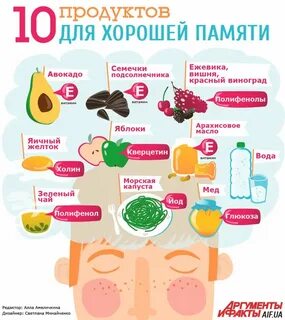 Какие продукты лучше для для работы