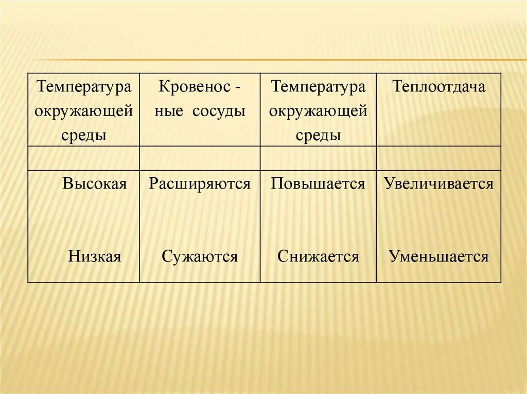 Роль кожи в терморегуляции конспект. Роль кожи в терморегуляции организма 8 класс. Роль кожи в терморегуляции таблица. Строение и функции кожи терморегуляция 8 класс. Роль кожи в терморегуляции организма